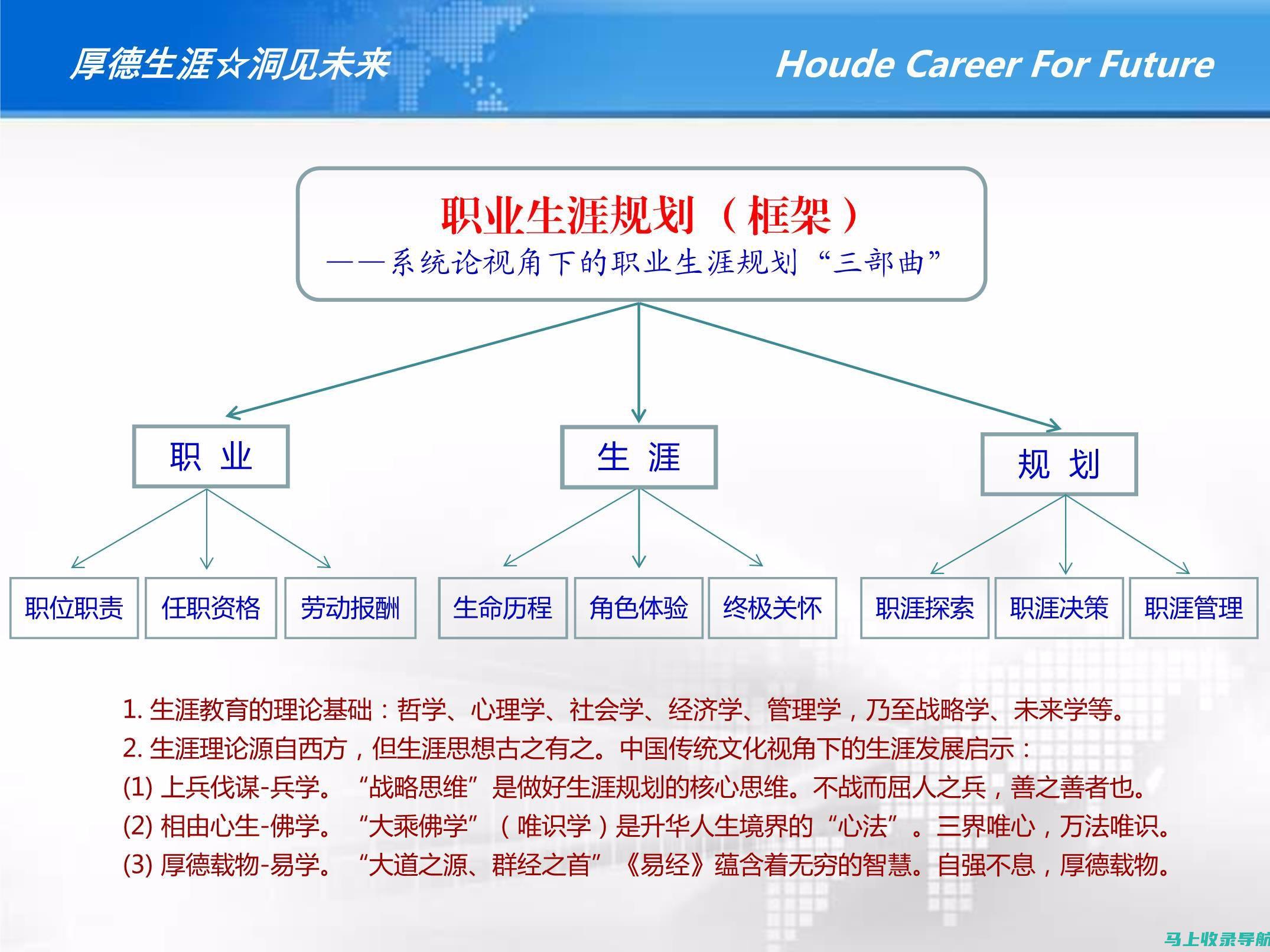 站长成长路径课程：打造专业个人网站并实现职业发展